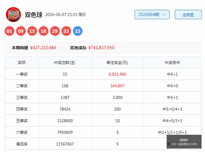 年排列五,期号码走势,深度解析指,重庆体彩网,重庆彩票查询,重庆购彩,重庆体彩投注,重庆彩票服务