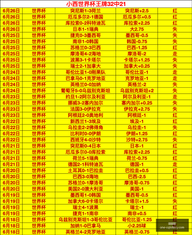 荷兰突尼斯,赛事前瞻,足协紧急预,重庆体彩网,重庆彩票查询,重庆购彩,重庆体彩投注,重庆彩票服务