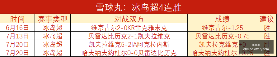阿森纳战平,维拉,哈弗茨进球,重庆体彩网,重庆彩票查询,重庆购彩,重庆体彩投注,重庆彩票服务