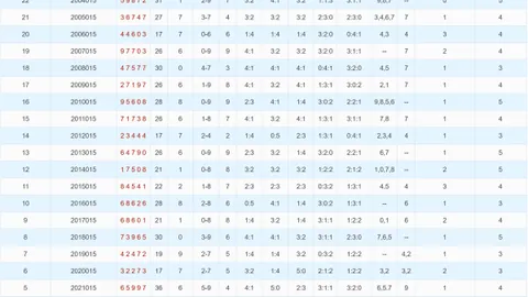 【揭秘双色球】第013期独门攻略：精准杀码秘术，解锁中奖密码，逐期精准预测！