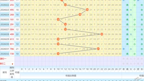 【彩运亨通】2026年双色球第018期独家攻略：揭秘绝杀三蓝秘籍，锁定01、02、16号码！