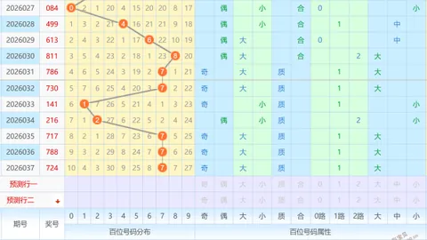 【双色球彩民福音】2026015期独家三胆必出号码：02、03、04，错过必悔！