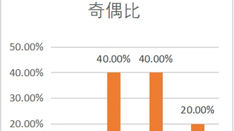 【彩民新手必看】大乐透26012期独家预测：精准缩水杀号，06、11、12不容错过！