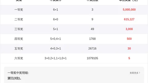 【云涌彩池】2026年大乐透016期：聚焦前12后3关键组合，揭晓攻略大放送！