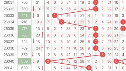 【彩子独家预测】双色球2026013期三重奏：绝密红球篮，01、07、16必中奇缘！