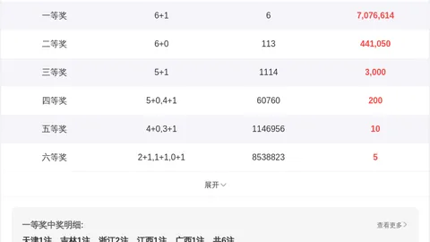 26027期七星彩专家推荐：小孩子跨度分析