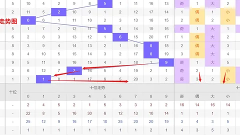 双色球26026期专家推荐：上期胆码精准命中