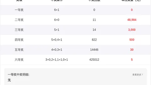 福彩3D26年048期专家质合分析推荐前区十码：绝杀一码4