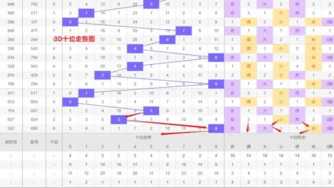 大乐透021期专家推荐：前区十码后三码预测分析