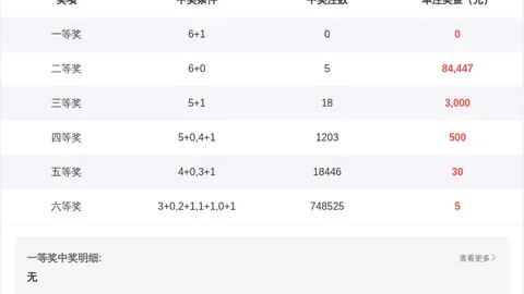 推荐 排列3第26063期独胆预测及质合分析