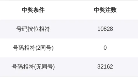 26065期大乐透专家推荐：一步两步号码分析