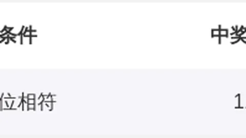 2026022双色球预测：专家推荐杀红蓝球号码03 13 1