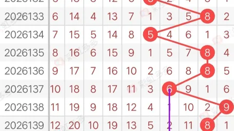 七星彩26063期爱钱宝号码推荐