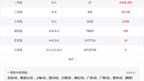 2026年福彩3162期，王少独家分析避雷指南